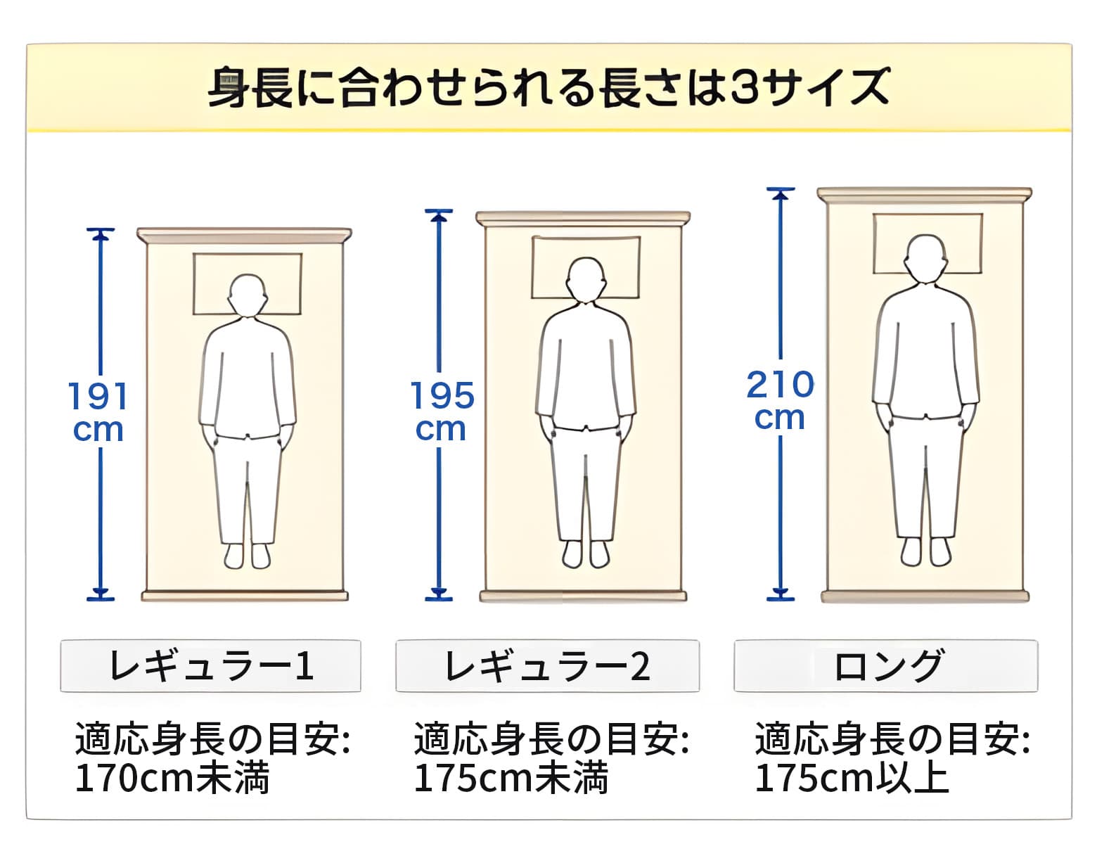 介護ベッドのサイズの種類と選び方とは？ - パラマウントベッドストア 人生に力をくれる電動ベッド/ INTIME